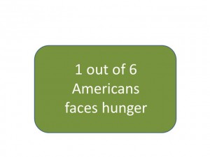 1 out of 6 Americans face hunger